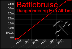 Total Graph of Battlebruise
