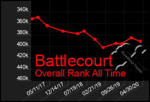 Total Graph of Battlecourt