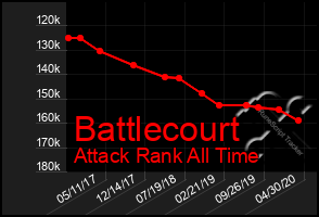 Total Graph of Battlecourt