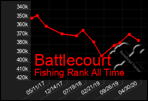 Total Graph of Battlecourt