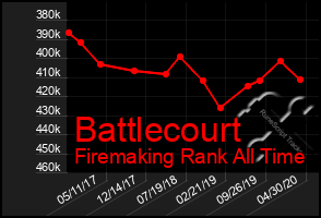 Total Graph of Battlecourt