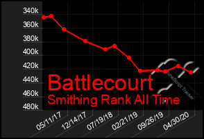 Total Graph of Battlecourt