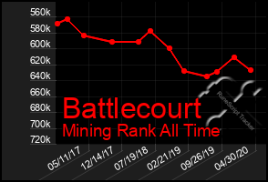 Total Graph of Battlecourt