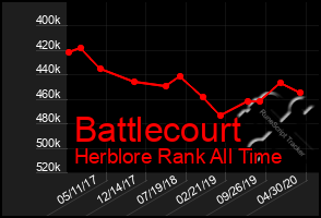 Total Graph of Battlecourt