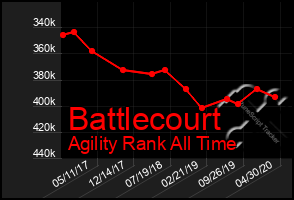 Total Graph of Battlecourt