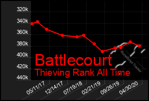 Total Graph of Battlecourt