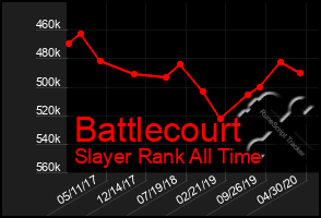 Total Graph of Battlecourt