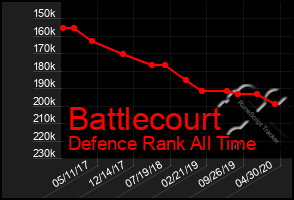 Total Graph of Battlecourt