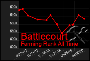 Total Graph of Battlecourt