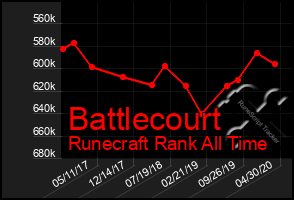 Total Graph of Battlecourt