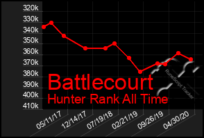 Total Graph of Battlecourt