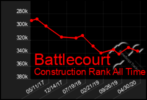 Total Graph of Battlecourt