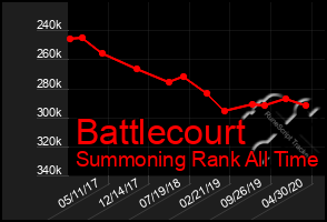 Total Graph of Battlecourt