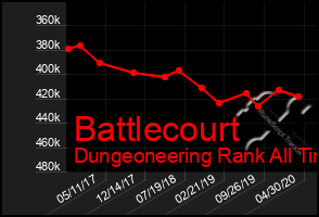 Total Graph of Battlecourt