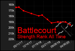 Total Graph of Battlecourt