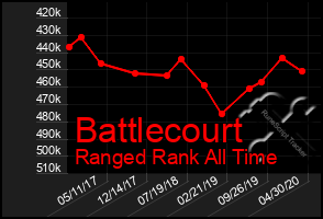 Total Graph of Battlecourt