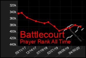 Total Graph of Battlecourt