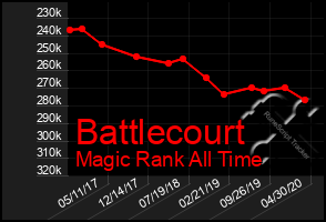 Total Graph of Battlecourt