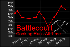 Total Graph of Battlecourt