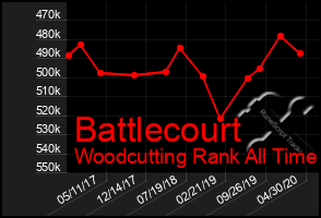 Total Graph of Battlecourt