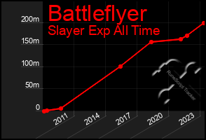 Total Graph of Battleflyer