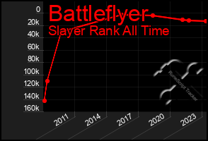 Total Graph of Battleflyer