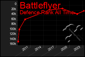 Total Graph of Battleflyer