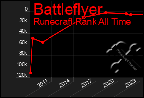 Total Graph of Battleflyer