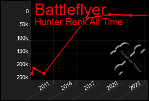 Total Graph of Battleflyer