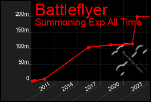 Total Graph of Battleflyer