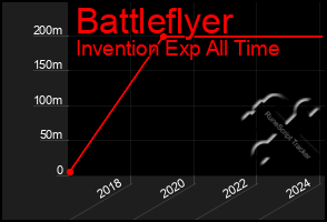 Total Graph of Battleflyer