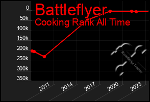 Total Graph of Battleflyer