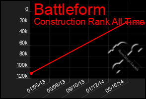 Total Graph of Battleform