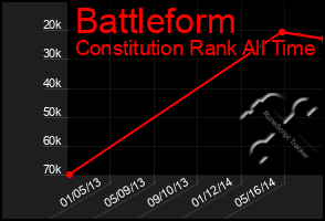 Total Graph of Battleform