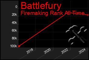 Total Graph of Battlefury