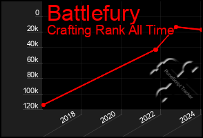 Total Graph of Battlefury