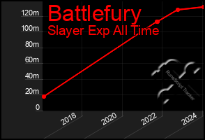 Total Graph of Battlefury