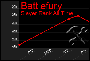 Total Graph of Battlefury