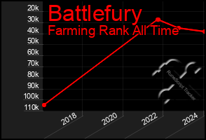 Total Graph of Battlefury