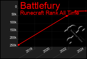 Total Graph of Battlefury