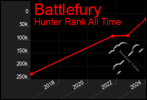Total Graph of Battlefury