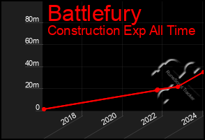 Total Graph of Battlefury