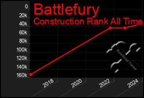 Total Graph of Battlefury