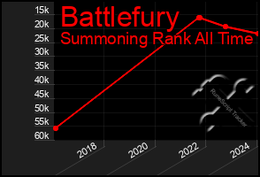 Total Graph of Battlefury