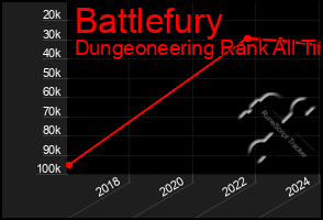 Total Graph of Battlefury