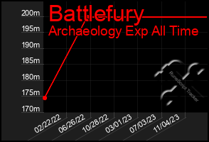 Total Graph of Battlefury