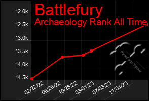 Total Graph of Battlefury