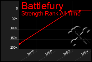 Total Graph of Battlefury