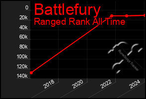 Total Graph of Battlefury