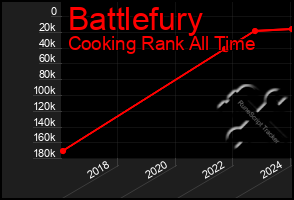 Total Graph of Battlefury